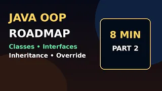 Java OOP Basics in 8 Minutes - Part 2 Classes Constructors Interfaces Inheritance