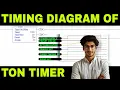 This is How TON Timer s Timing Diagram Works