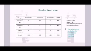 optimization of transportation cost using Linear programming