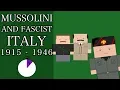 Ten Minute History - Mussolini and Fascist Italy Short Documentary