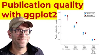 Going for simple with ggplot2 and dplyr (CC320)