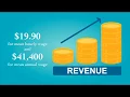 Auto Technician Salary