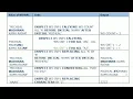 COBOL - Inspect statement