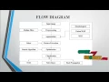 A new fusion model for classification of the lung diseases Final year Projects 2016 - 2017