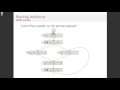 Compiler Optimisation Lecture 3 Part 1