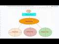 Java Qestion Bank Build Domino s Pizza Factory App in Java Factory Design Pattern