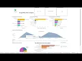 HiCounselor Google PlayStore Visualization Dashboard