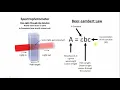 Beer s Law Overview