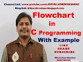 Flowchart symbols and their meaning Flowchart in C Programming Flowchart in C Language