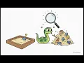 Grade 7 Python U02 L03 Setup Worked Practice Overview