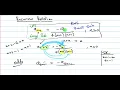 Part 5 Recursive Relation