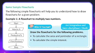 Algorithms Flowcharts and Mind Maps Chapter-7 Computer-6 Class-6