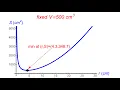 Calc 1 Lec 24B Optimization Mathematica Geometric Optimization Intro to Differential Equations