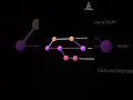 Git Feature Branching - Git Mastery Crash Course