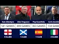 Lagu Premier League Managers With Most Games in History