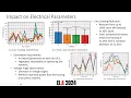 Comparison of Metaheuristic Techniques for Optimal Power Flow in Nordic Pricing Areas