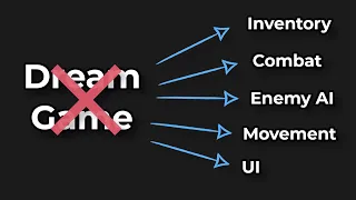 Make Systems Not Games