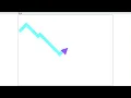 tutorial on how to make the wave gamemode from geometry dash in scratch