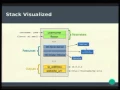 Getting Started with OpenStack Heat Jay Dobies