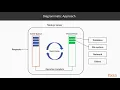 Learning Node js 11 x Event Looping and Blocking packtpub com