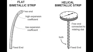 Thermometers Bimetallic Filled Thermal System Liquid in Glass