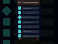 Master CSS Transforms in 21 Seconds Rotate Scale Translate and More