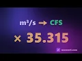 to CFS and How Big a Pipe You Actually Need
