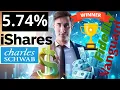 Best Money Market Accounts April 2023 Vanguard Schwab iShares Fidelity 18 compared SWVXX VMFXX