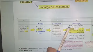 EXECUÇÃO TRABALHISTA  LINHA DO TEMPO
