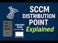 SCCM Distribution Point Explained
