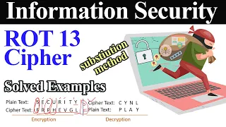 ROT13 Encryption Technique Algorithm ROT13 Cryptography Cipher with Example