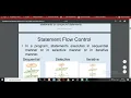 Class VII Computer-Iterative Statements In Python