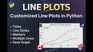 Data Visualisation in Python Line Plot