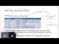 Intermediate Code Generation 2 Syntax Directed Translation SDD for Syntax Tree