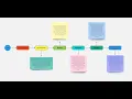 Python Data Engineering Course In Telugu Jenkins Concepts