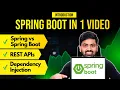 Build REST APIs in Spring Boot as a Complete Beginner 2 Hrs Crash Course Bootcamp
