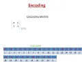 Presentation on Encoding - Decoding Matrix