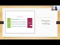 Angular Data Binding