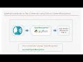 to Text Conversion using Python SpeechRecognition Data Making DM DataMaking