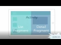 Android Bangla Tutorial Introduction to Fragment part 2