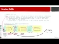 What is a Routing Table How to read IP Routes