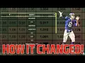 HOW THE THROWING STYLE ANIMATION CHANGED FROM MADDEN 22 TO MADDEN 23 EA DID SOMETHING RIIGHT