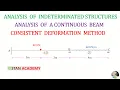 Consistent Deformation Method - Analysis of Continuous Beams