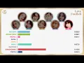 TWICE (트와이스) - Love Foolish (Line Distribution) [STUDIO version]