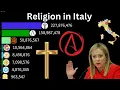 Most popular religion in Italy