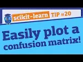 Plot a confusion matrix