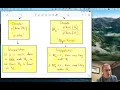 Bayesian statistics -
