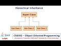Java Hierarchical inheritance Programs Object Oriented Programming Tamil 24