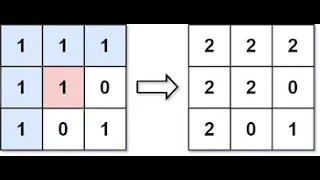Leetcode Flood Fill Python