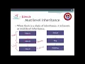 Java interview questions Types of Inheritance in Java Explain the various types of Inheritance
